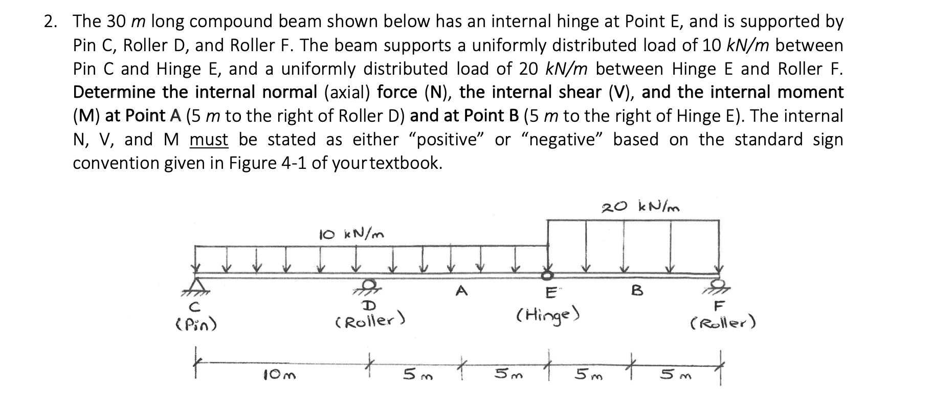 Solved The 30 m long compound beam shown below has an | Chegg.com