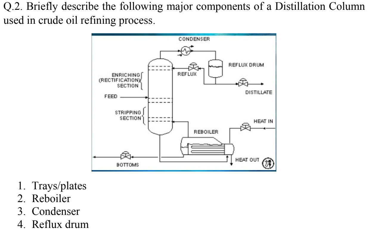 Solved Q.2. Briefly describe the following major components | Chegg.com