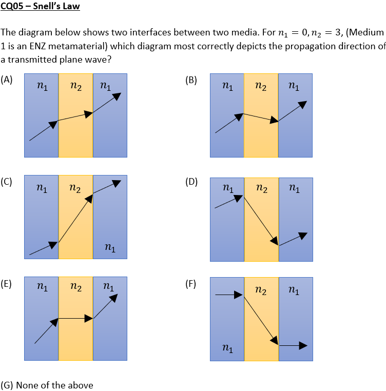 Solved The diagram below shows two interfaces between two
