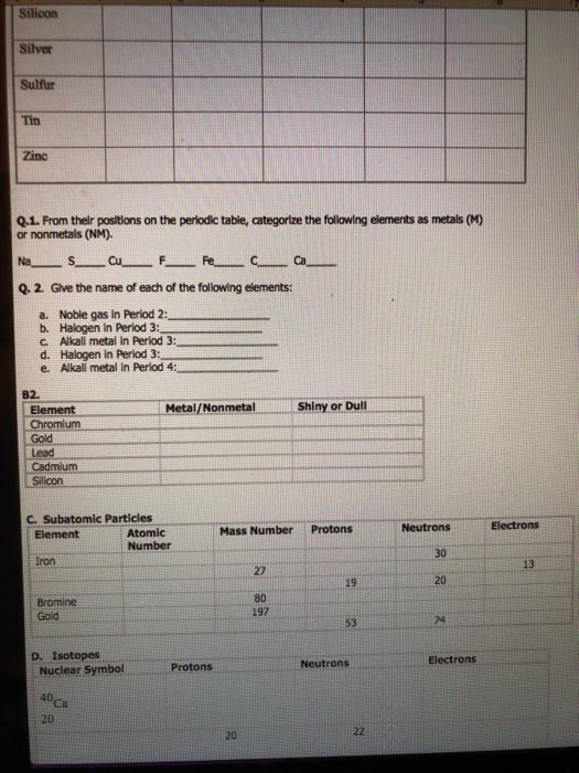 Solved Atomic Structure Pre-Lab Study Questlons 1. Describe | Chegg.com
