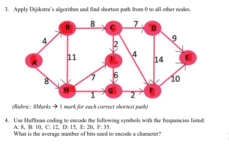 Solved 3. Apply Dijikstra's algorithm and find shortest path | Chegg.com
