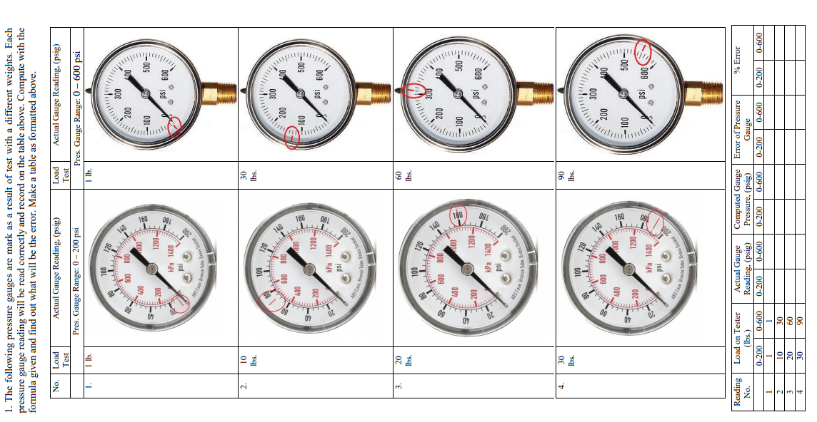 How to shop read pressure gauge