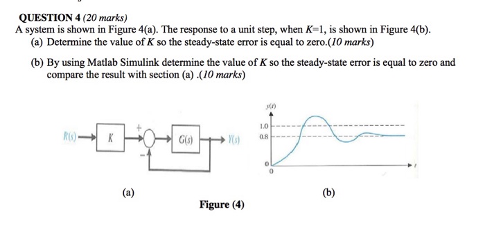 Solved QUESTION 4 (20 marks) A system is shown in Figure | Chegg.com