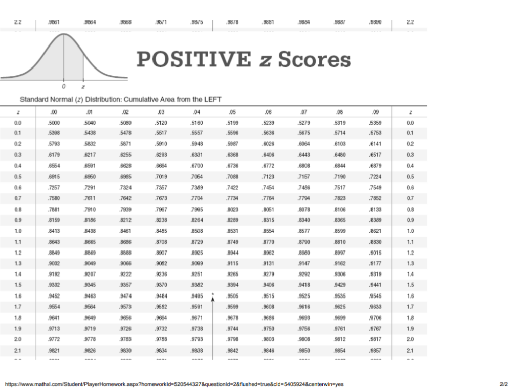 Solved The test statistic of z = 2.04 is obtained when | Chegg.com