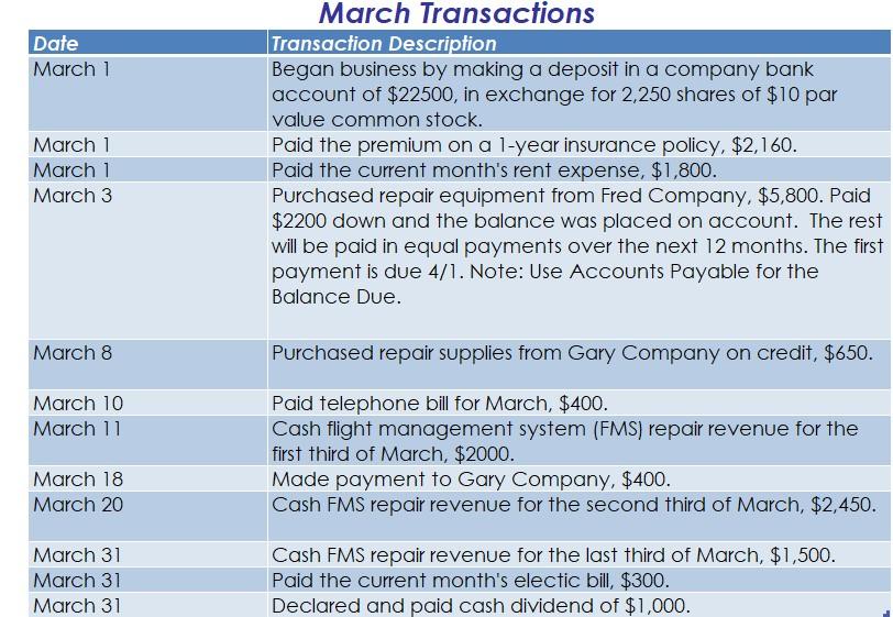 Solved March Transactions REQUIREMENT \#2: Post the March | Chegg.com