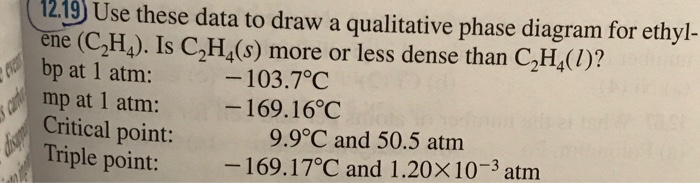 Solved Use these data to draw a qualitative phase diagram Chegg