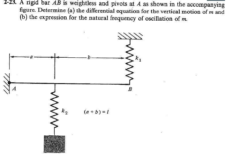 Solved 2-23. A Rigid Bar AB Is Weightless And Pivots At A As | Chegg.com