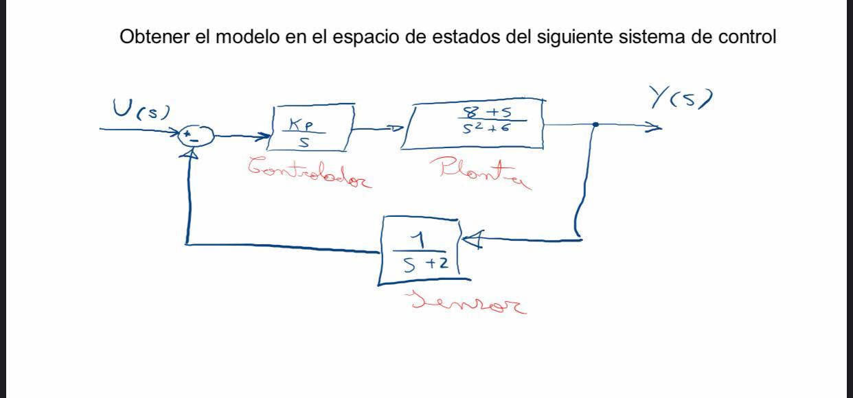 Solved Obtener el modelo en el espacio de estados del 