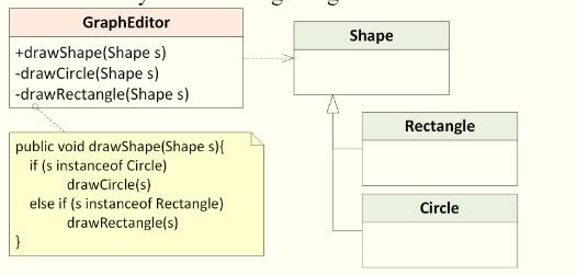 Solved How to modify the following design to make it conform | Chegg.com