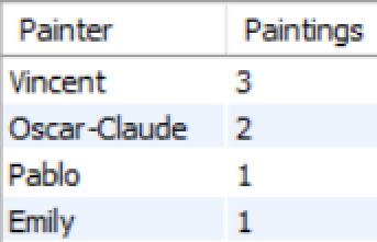 Solved For this week's POTW, you will be working with the | Chegg.com