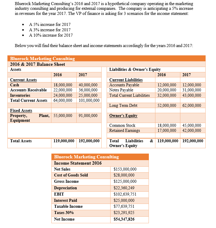 1. Project the statement for Bluerock for the