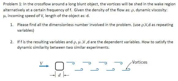 Solved Problem 1: In the crossflow around a long blunt | Chegg.com