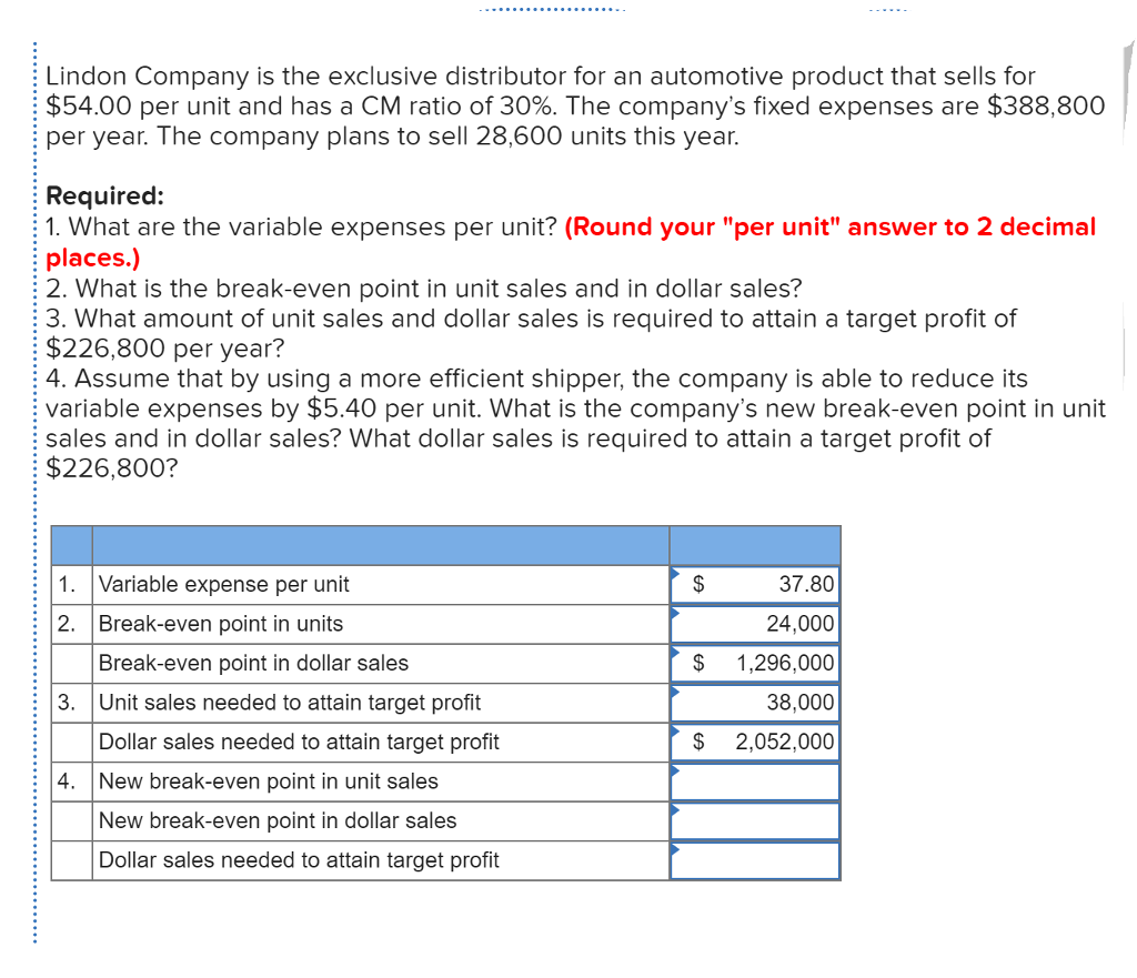 Solved Lindon Company is the exclusive distributor for an