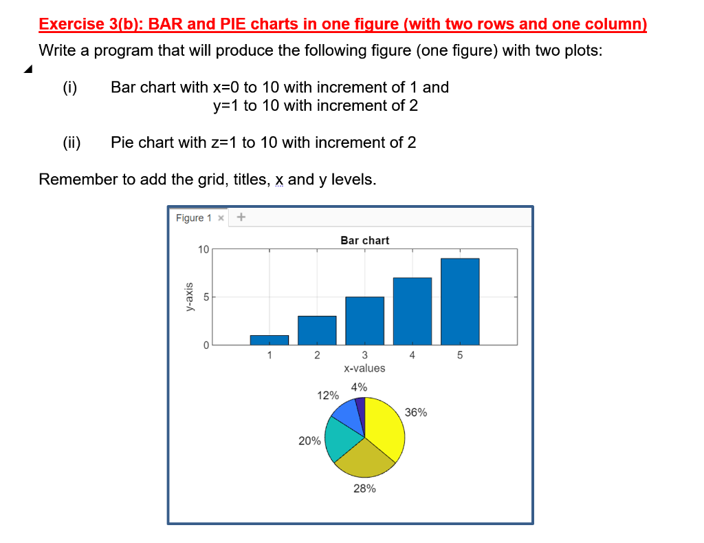 Solved Exercise 3(b): BAR And PIE Charts In One Figure (with | Chegg.com