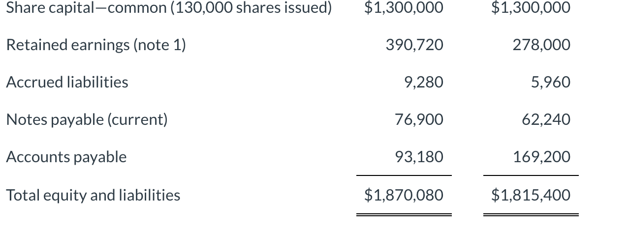 Solved Pharoah Corporation was formed five years ago through | Chegg.com