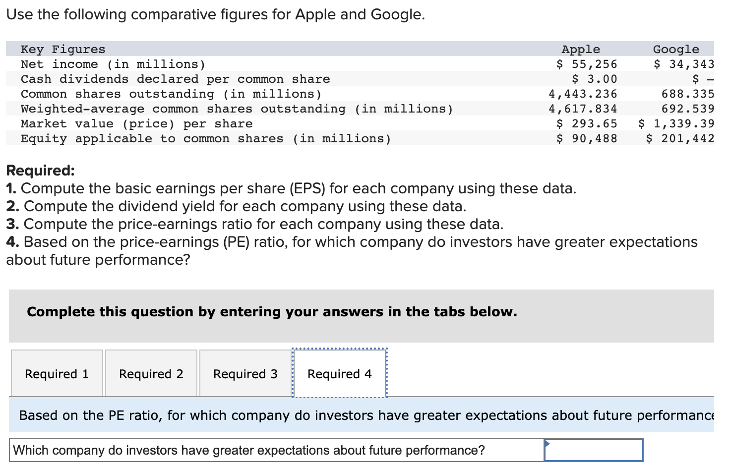Solved Use the following comparative figures for Apple and | Chegg.com
