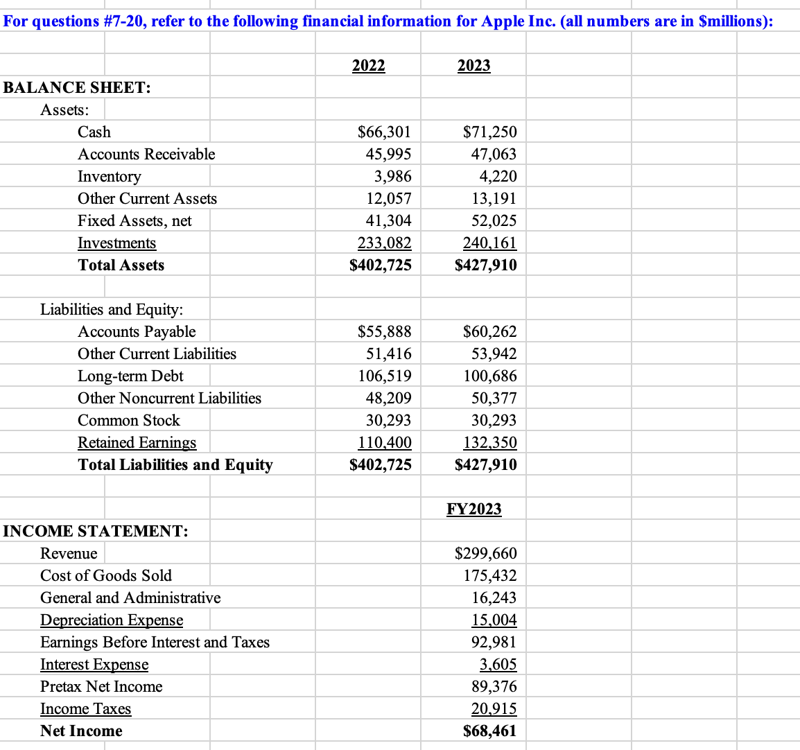 Solved For questions \720, refer to the following