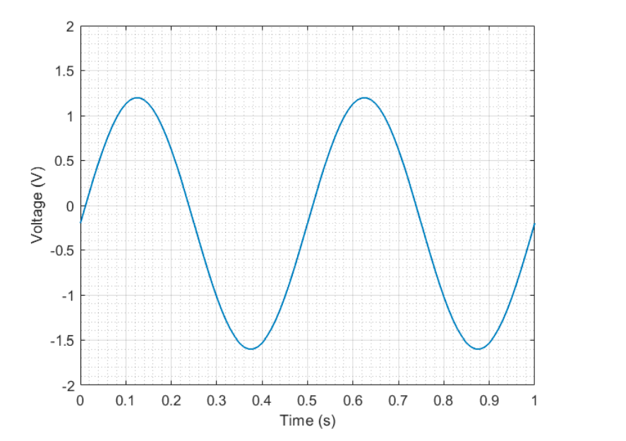 Solved N 1.5 1 0.5 M Voltage (V) 0 -0.5 -1 -1.5 -2 0 0.1 0.2 | Chegg.com