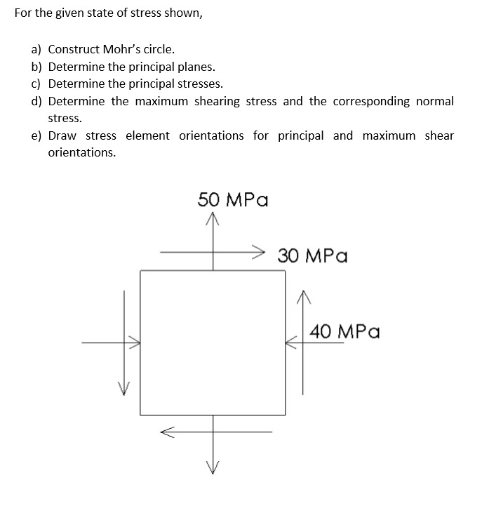 Solved For the given state of stress shown, a) Construct | Chegg.com