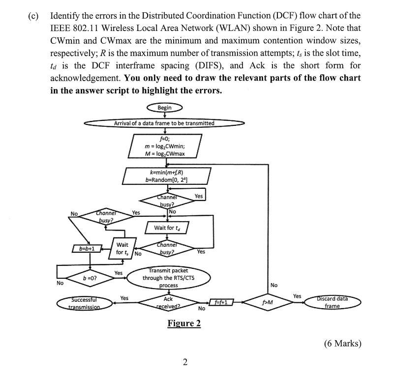 Solved (c) ﻿Identify the errors in the Distributed | Chegg.com