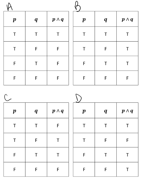 Solved Which of the following is truth table for a | Chegg.com