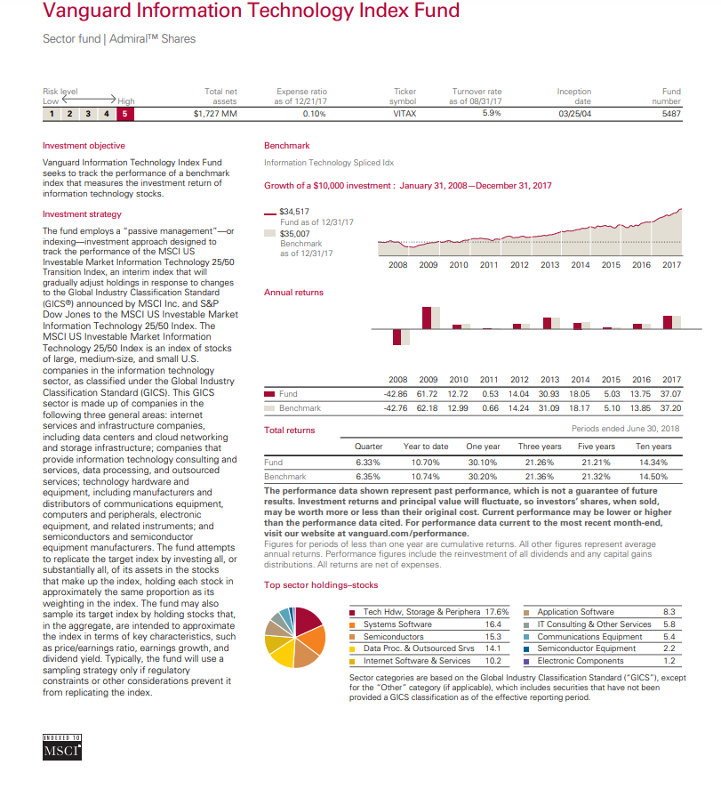 Vanguard Information Technology Index Fund