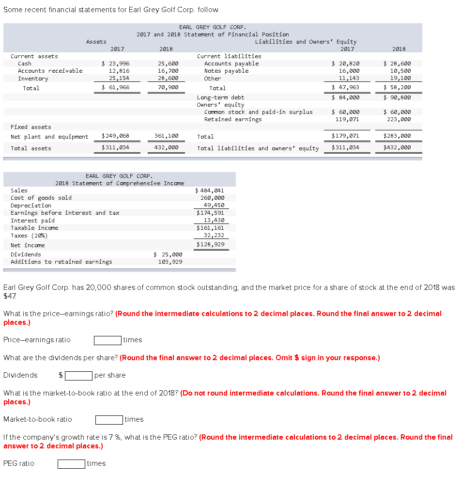 Solved Some recent financial statements for Earl Grey Golf | Chegg.com