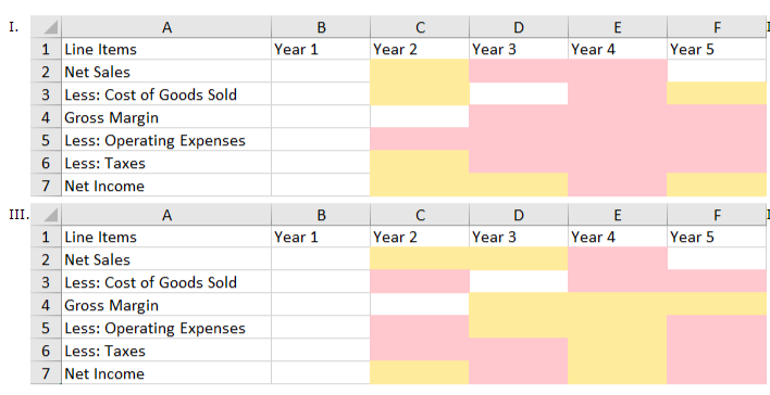 Solved Common Size Financial Statement Analysis Using Excel 6831