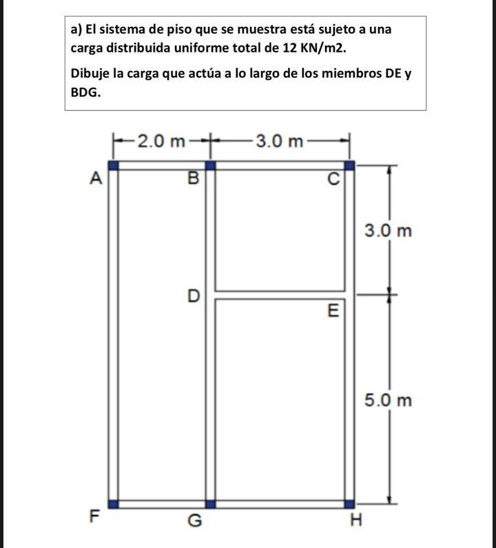 a) El sistema de piso que se muestra está sujeto a una carga distribuida uniforme total de 12 KN/m2. Dibuje la carga que actú