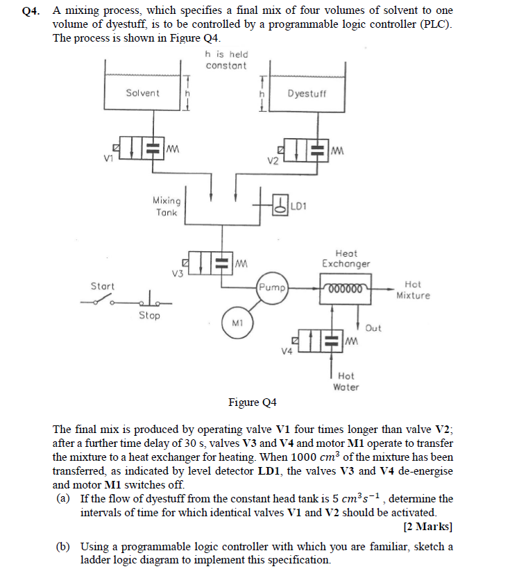 Solved Q4. A mixing process, which specifies a final mix of