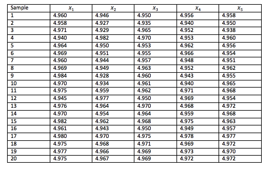 U40 To U100 Conversion Chart