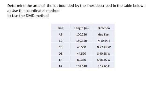 Solved Determine the area of the lot bounded by the lines | Chegg.com