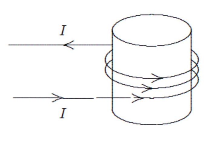 Solved Magnetic field lines inside the solenoid shown | Chegg.com