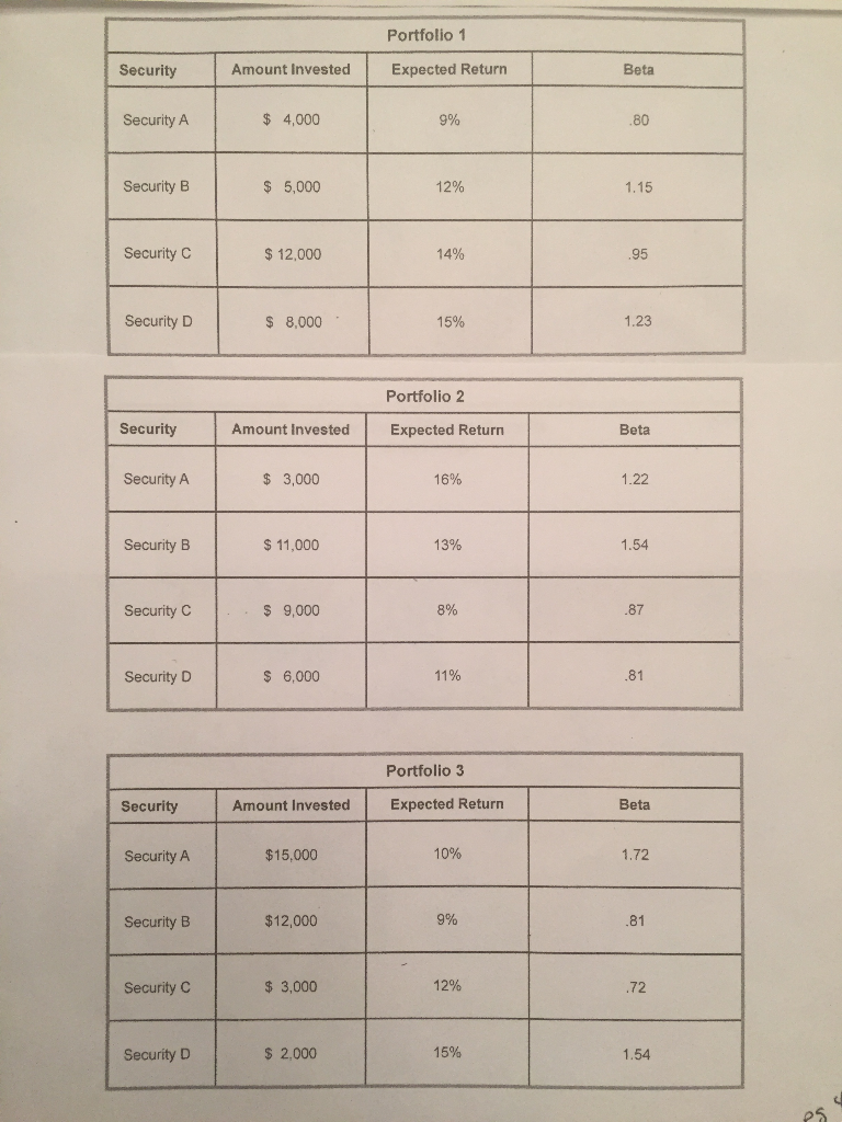 Solved Use the three portfolios shown below to answer | Chegg.com