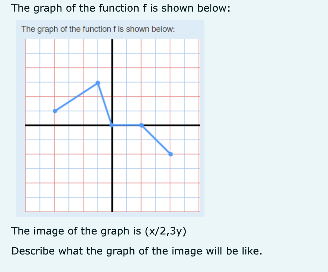 Solved The Graph Of The Function F Is Shown Below: The Araph | Chegg.com