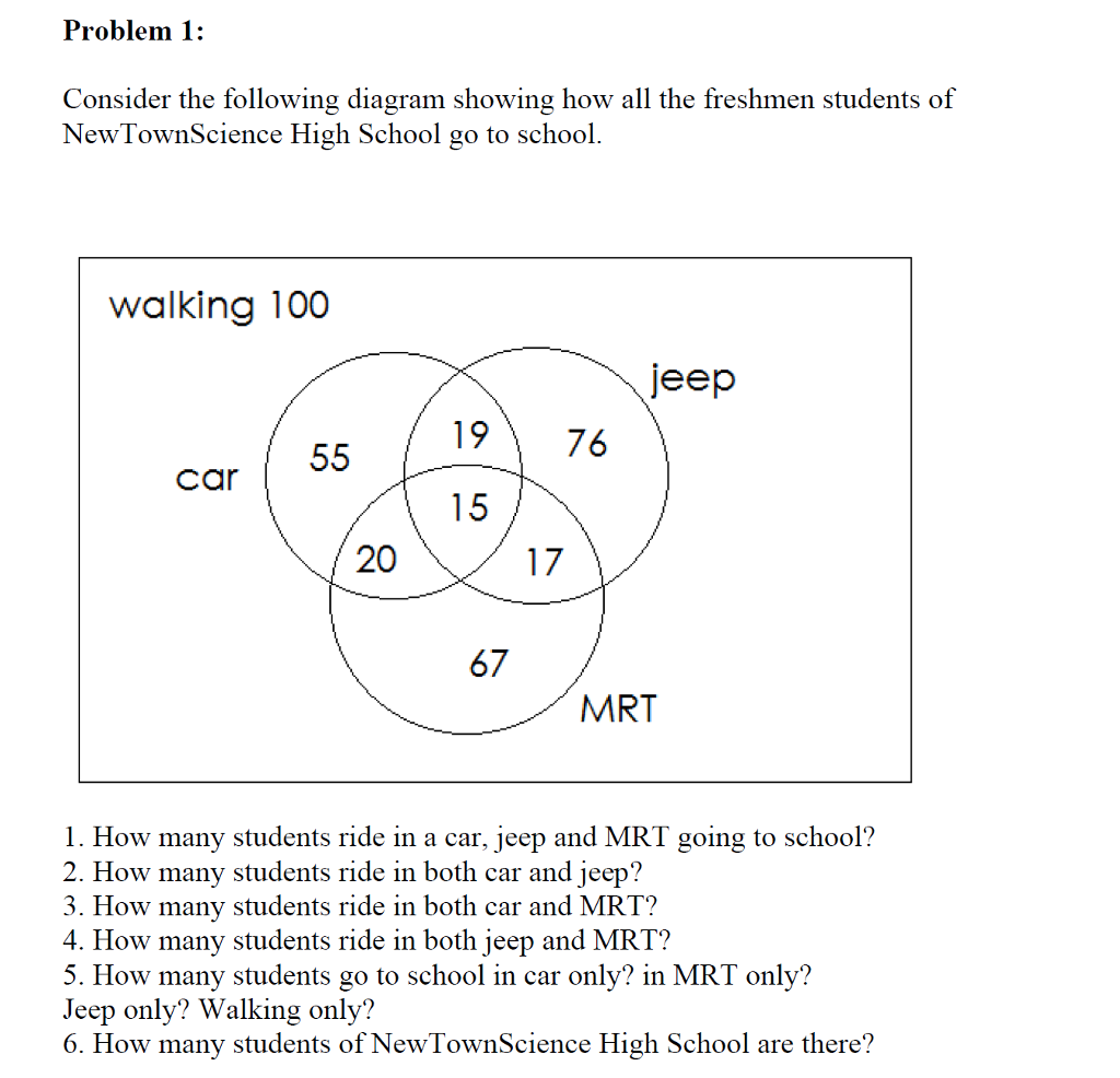 Solved Problem 1: Consider the following diagram showing how | Chegg.com