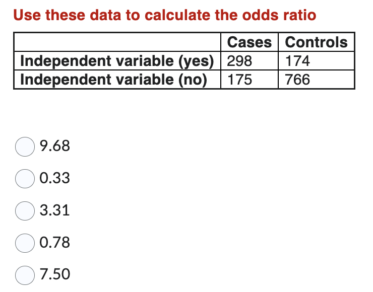 Solved Use these data to calculate the odds ratio 9.68 0.33 | Chegg.com