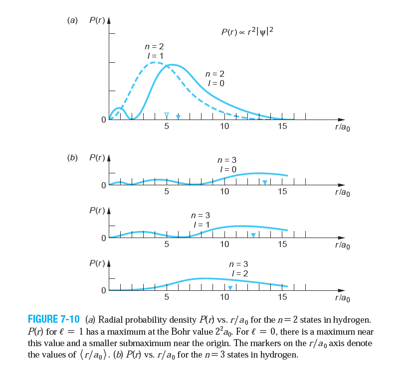 Solved How Are The Two Figures Related Explain What Each Chegg Com