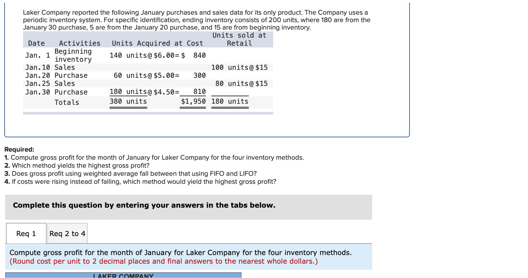 solved-laker-company-reported-the-following-january-chegg