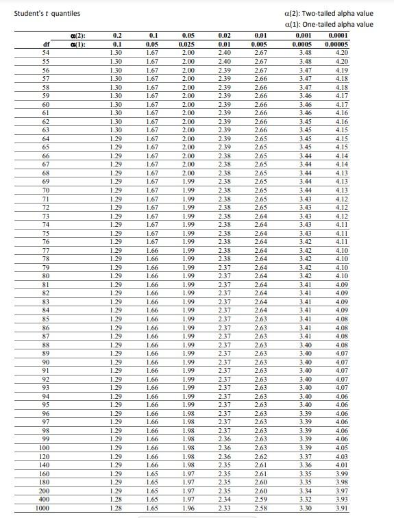 Solved Suppose that we want to estimate the rate of | Chegg.com