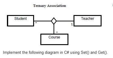 Temary Association Student Teacher Course Implement the following diagram in C# using Set() and Get().