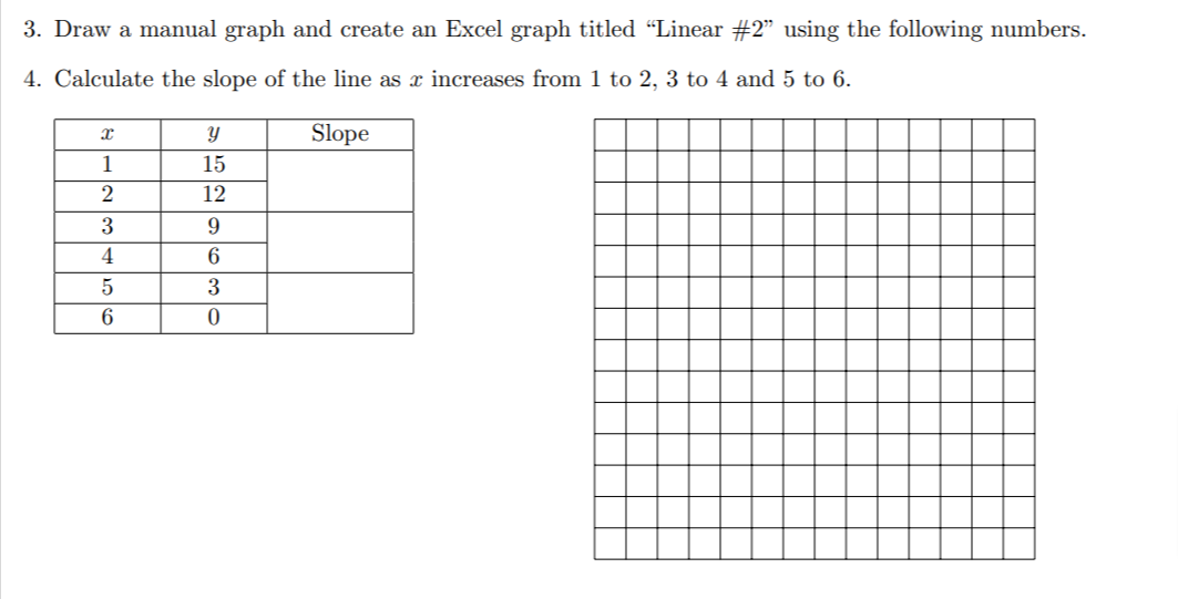 Solved Draw a manual graph and create an Excel graph titled | Chegg.com