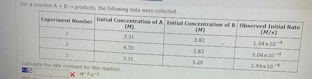 Solved For A Reaction A + B - Products, The Following Data | Chegg.com