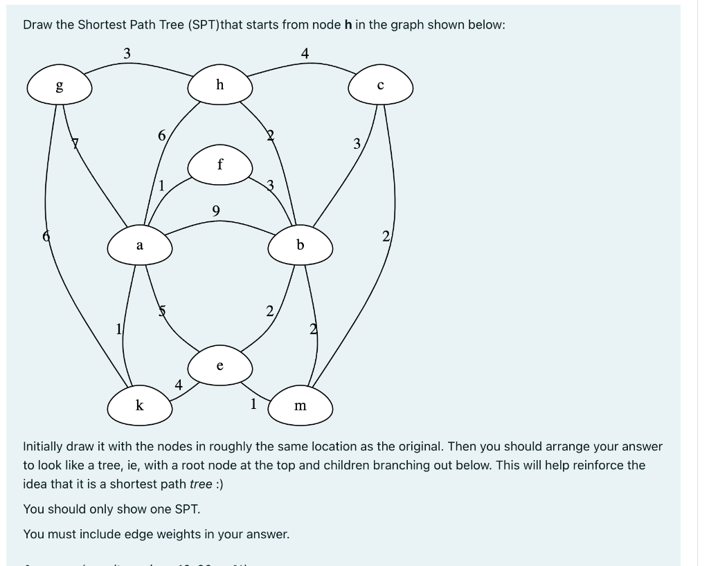 Solved Draw the Shortest Path Tree (SPT) that starts from | Chegg.com