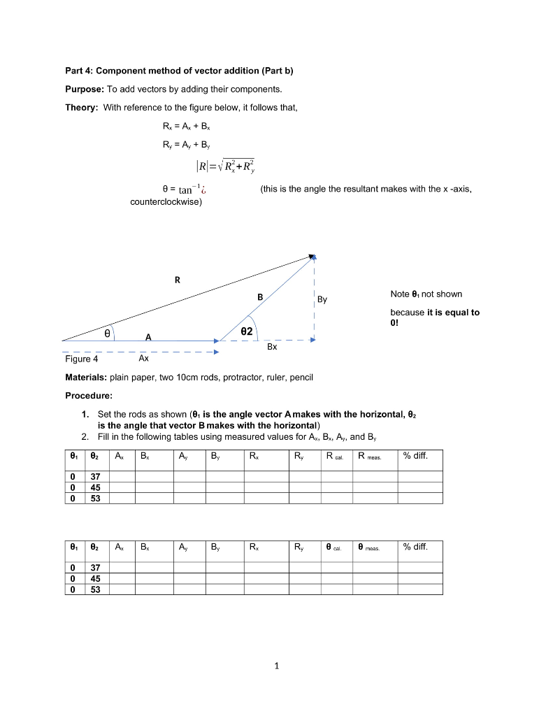 Solved Part 4: Component Method Of Vector Addition (Part B) | Chegg.com