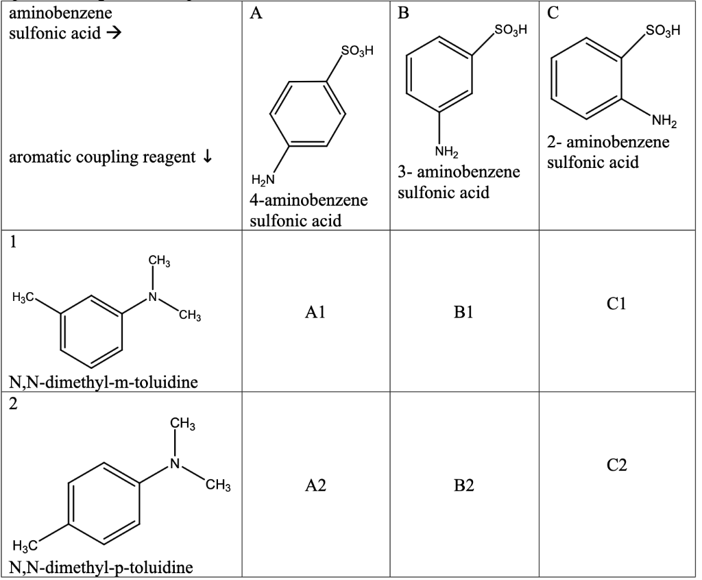 Solved 1. Please use your assigned aminobenzenesulfonic acid | Chegg.com