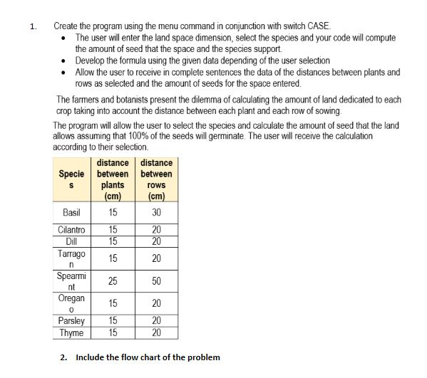 Solved 1. Create the program using the menu command in | Chegg.com