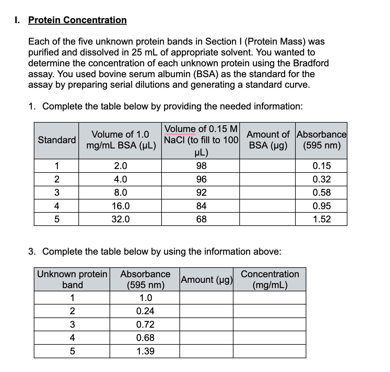 Solved Protein Concentration Each Of The Five Unknown | Chegg.com