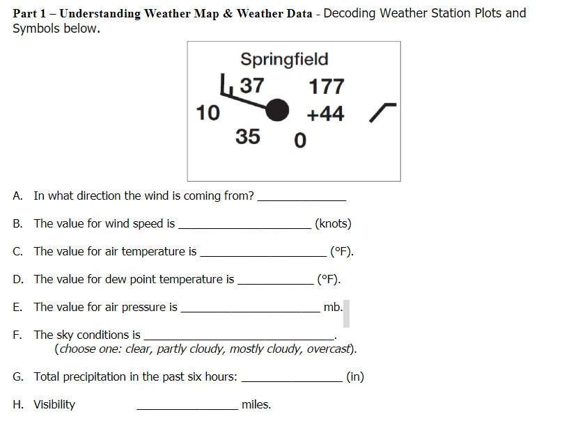 weather map symbols worksheet