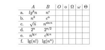 Solved Data Structures and Algorithms. You must justify your | Chegg.com